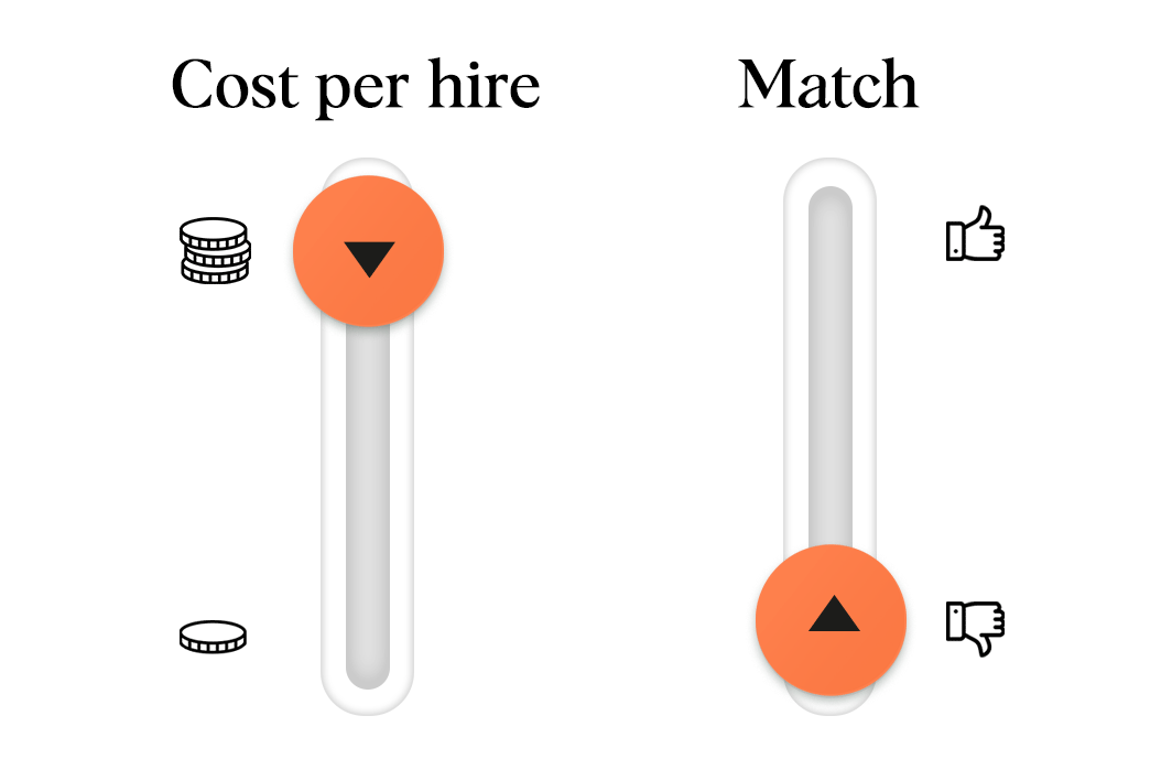 Cost per hire vs Match
            